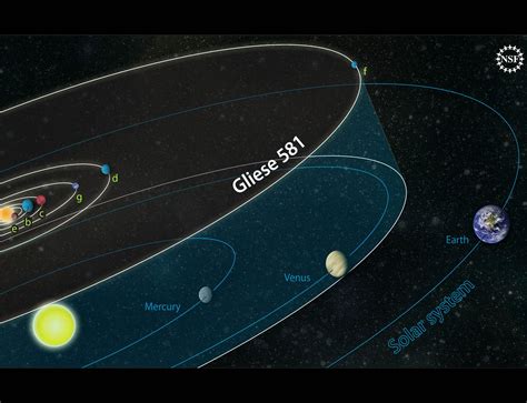 When Was Gliese 581g Discovered Pics About Space
