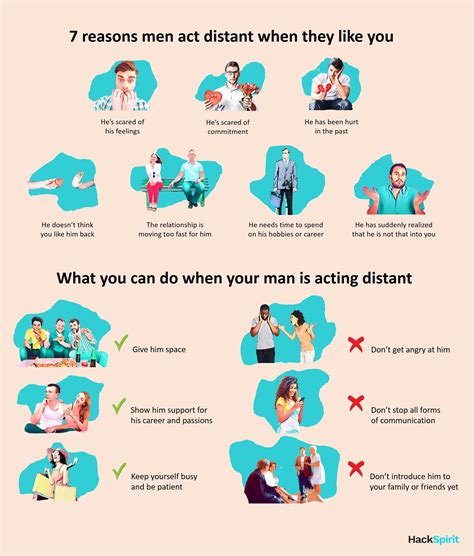 When a guy is distant