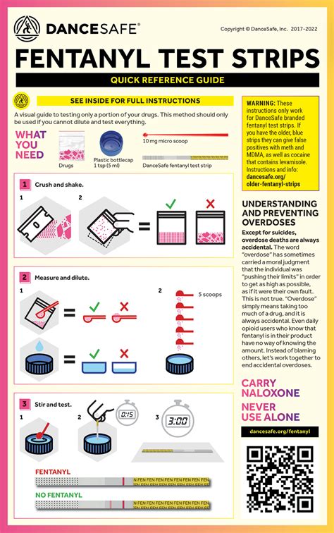 When and How To Test for Drugs A Guide