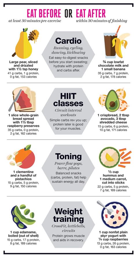 When and What to Eat Before and After Your Workout