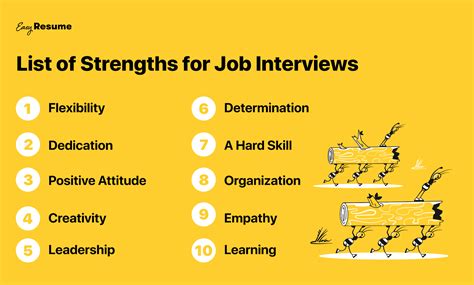 When asked about strengths in an interview
