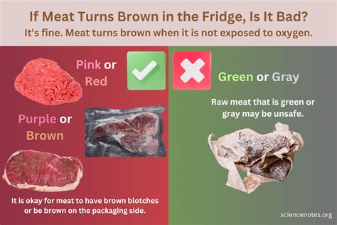 When beef turns brown in fridge? - EatingWiki