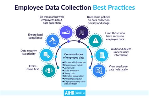 When collecting data personnel should do which of the following. Ideally, you should collect data for a period of time before you start your program or intervention in order to determine if there are any trends in the data before the onset of the intervention. Additionally, in order to gauge your program’s longer-term effects, you should collect follow-up data for a period of time following the conclusion ... 