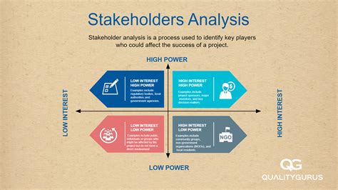 A stakeholder analysis is a process of identifying these people