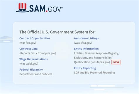 When contracting for competitive technology development efforts. gov is a free, centralized ...