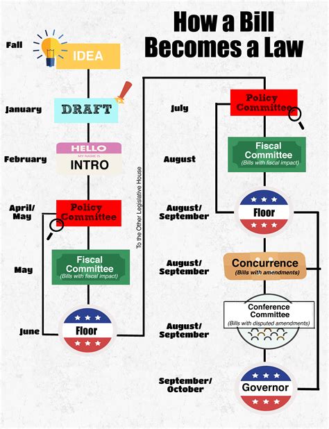 When did idea become law. Purpose. Separation of powers refers to the Constitution’s system of distributing political power between three branches of government: a legislative branch (Congress), an executive branch (led by a single president), and a judicial branch (headed by a single Supreme Court). In this activity, you will explore each branch in more detail. 