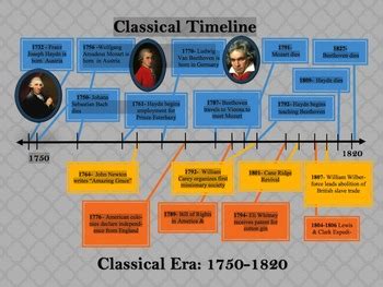In instrumentation: The Classical period. The Classical era, which covers roughly the second half of the 18th century, is one of the most significant periods in the development of orchestration. The most talented composers of this period were Mozart and Haydn. Many important developments took place during this… Read More; sonata. In sonata . 