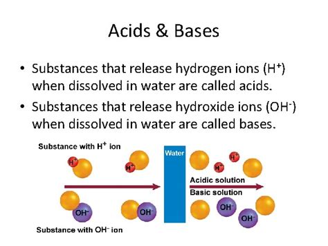When dissolved in water acids release