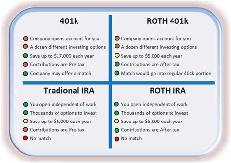 When do I pay tax on a 401(k)? - Ultimate Guide to Retirement