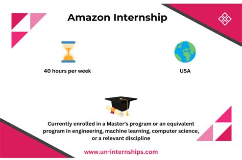 When do amazon internship applications open.  Amazon is an equal opportunity employer and ...