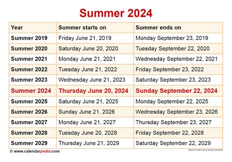 When do the summer holidays start? 2024 school holiday dates …