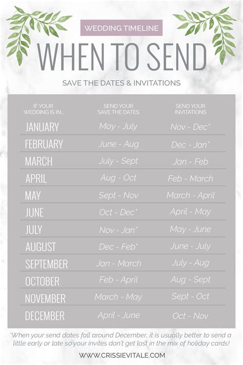 When do you send out save the dates. The ideal time to send out your save-the-date notifications is 6 or 7 months before the wedding. And for destination weddings, they can go out as early as 9 months prior. Sending them any earlier is unnecessary. If you are running behind in your planning, you can send them out as late as 4 months before the wedding. 