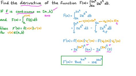 When does a real function together with its derivatives form a basis?