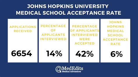 When does johns hopkins release decisions. Things To Know About When does johns hopkins release decisions. 