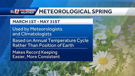 When does meteorological spring start in 2024? What to know