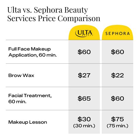 When does ulta throw out their makeup.  Which is the correct form to use depends on...
