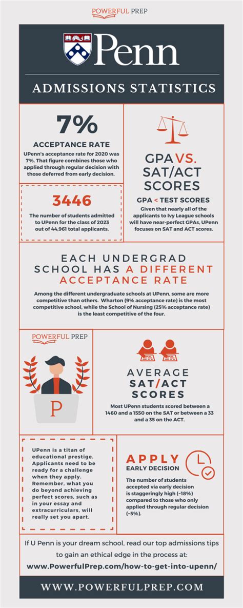 When does upenn ed come out. Breakdown of Early Decision Admits to UPenn Class of 2026. Of the admitted Early Decision candidates to the University of Pennsylvania Class of 2026, 14% are first-generation college students, the first in their immediate families to attend college, a 2% increase from the ED cycle for the Class of 2025. 53% self-identify as female. 52% of U.S. citizens or permanent residents self-identify as ... 