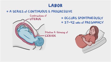 When in labour