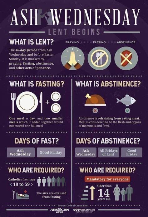 474px x 691px - When is Lent A guide to holy days Unbearable awareness is