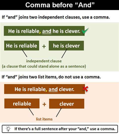 When is a comma used before and