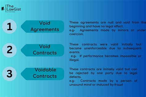 When is a contract invalid