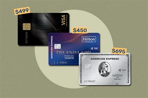 When is a credit card annual fee worth it? - CreditCards.com