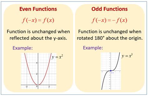 When is a function even or odd