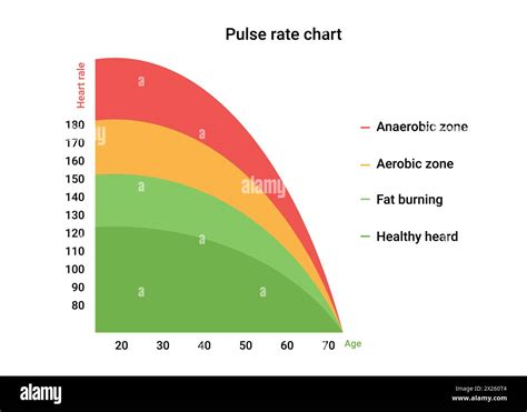 When is a high pulse rate dangerous
