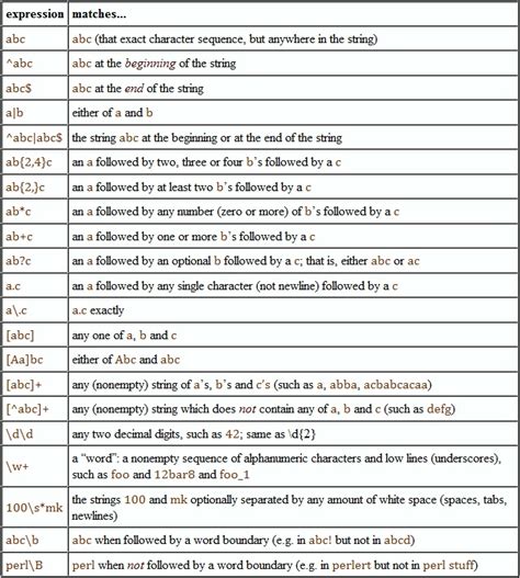 When is a regular expression not a regular expression ceopassa