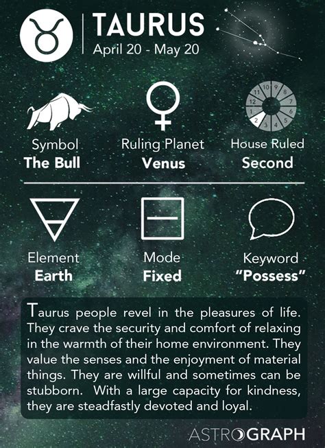 When is a taurus born