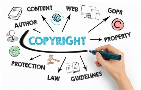 When is a work copyrighted