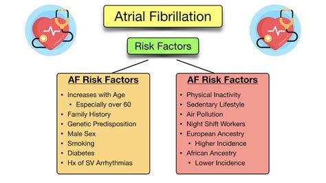 When is afib dangerous