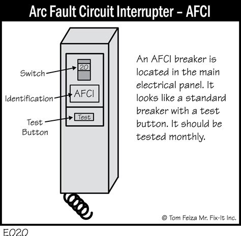 When is an arc fault breaker required