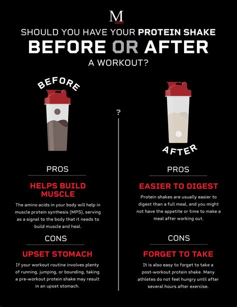 When is better to drink protein shake