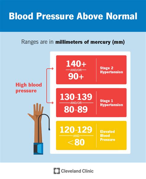 When is blood pressure considered high? Health24