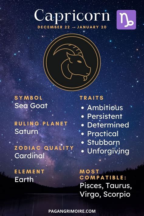 When is capricorn