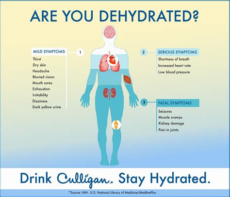 When is dehydration dangerous