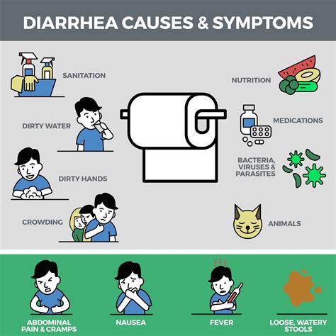 When is diarrhea contagious