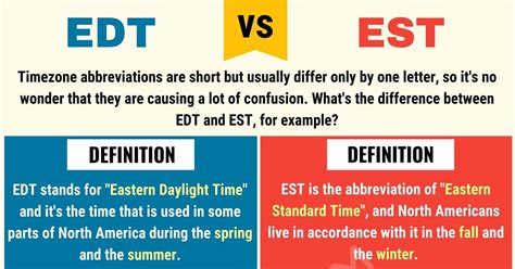 When is edt vs est
