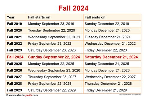 When is fall term