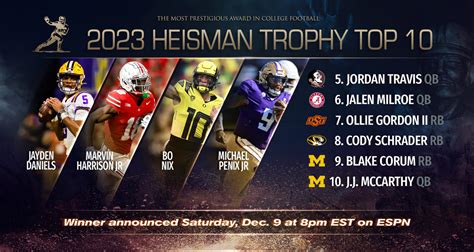 When is heisman announced