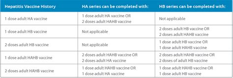 When is hep a vaccine given