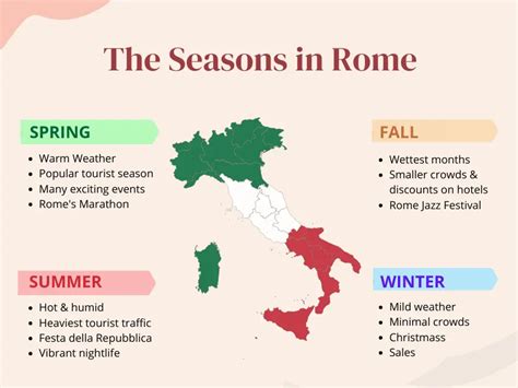 When is high season in rome