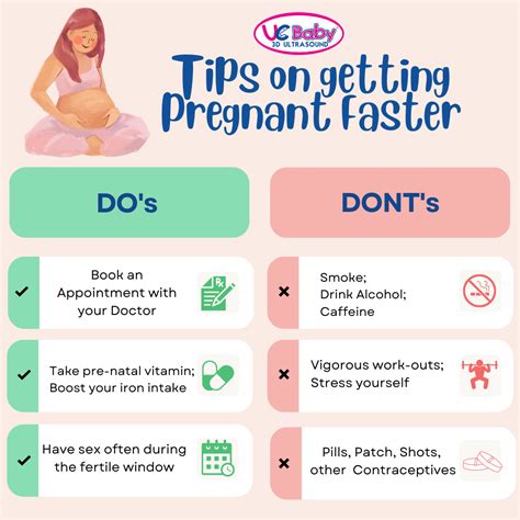 When is it best to get pregnant