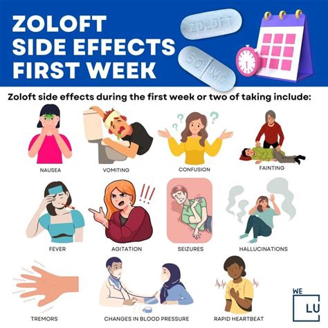 When is it best to take zoloft
