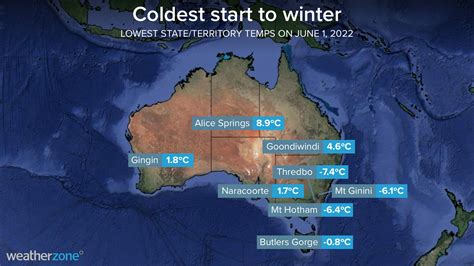 When is it coldest in australia