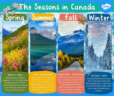 When is it summer in canada