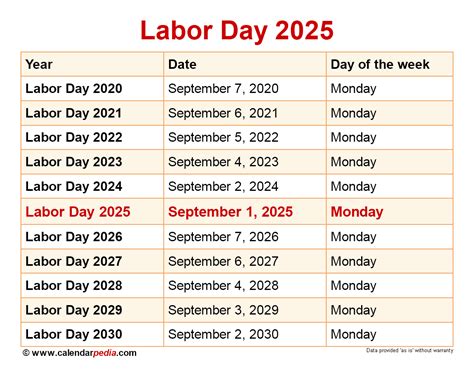 When is labor date