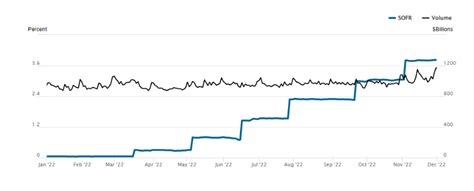 When is libor published
