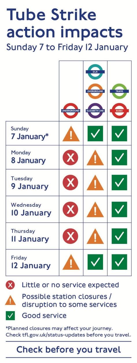 When is london tube strike
